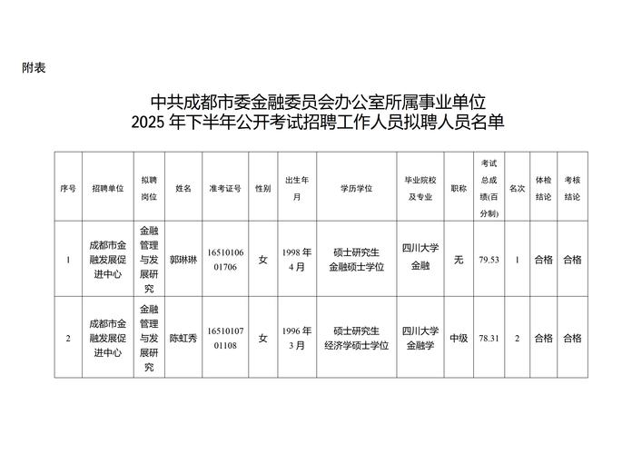 2025四川事业单位何时报名？-图2