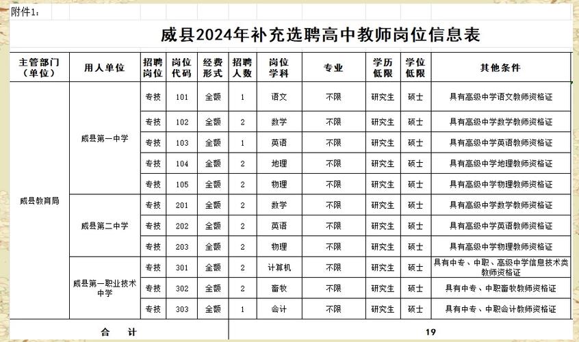 2025威县教师招聘何时开始报名？-图1