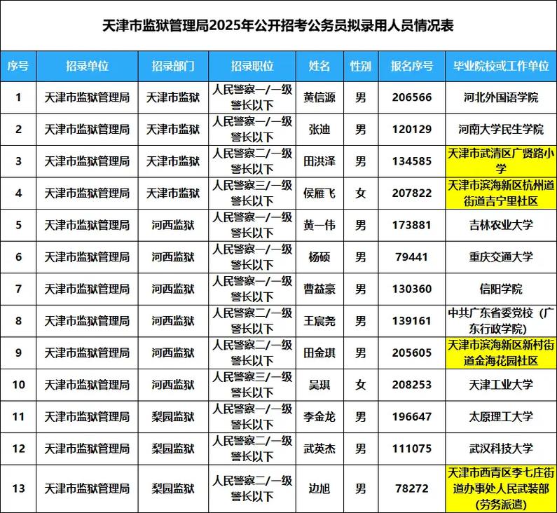 天津市2025事业单位何时招考?-图2 天津市2025事业单位何时招考?-图2