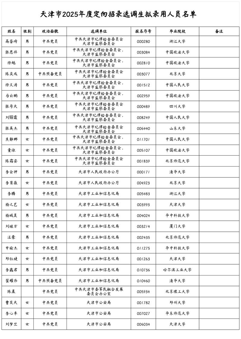 天津市2025事业单位何时招考?-图3 天津市2025事业单位何时招考?-图3
