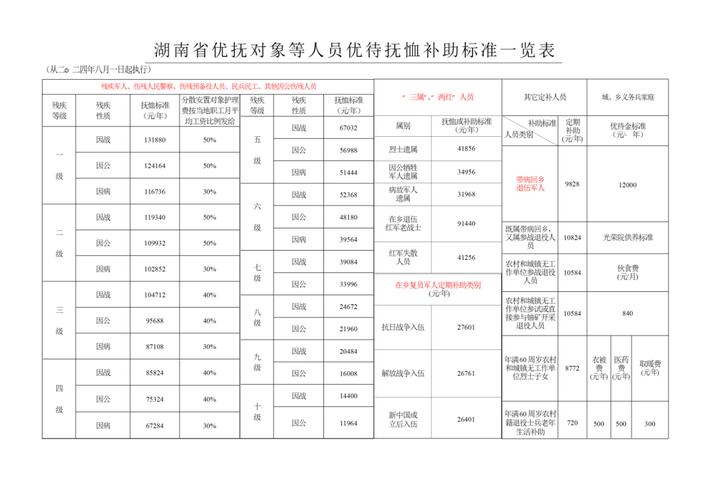 事业单位抚恤金标准是什么？-图1