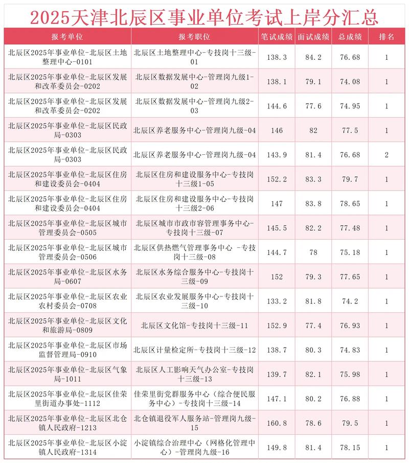 天津市事业单位2025何时报名?-图1 天津市事业单位2025何时报名?-图1