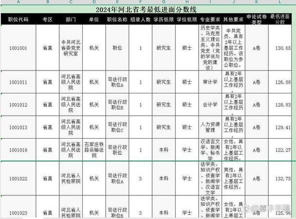 石家庄事业单位考试时间定了?-图3 石家庄事业单位考试时间定了?-图3