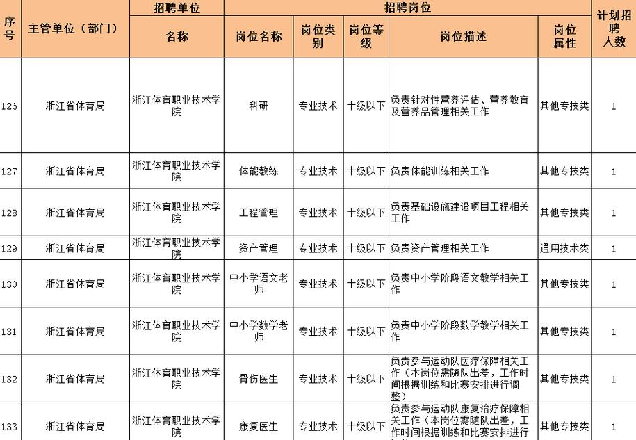 2025浙江事业单位招考有何新变化?-图1 2025浙江事业单位招考有何新变化?-图1