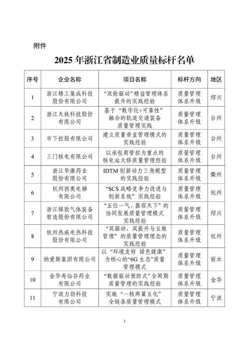 2025浙江事业单位招考有何新变化?-图3 2025浙江事业单位招考有何新变化?-图3