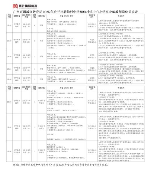 瓯海教师招聘2025何时开始报名?-图2 瓯海教师招聘2025何时开始报名?-图2