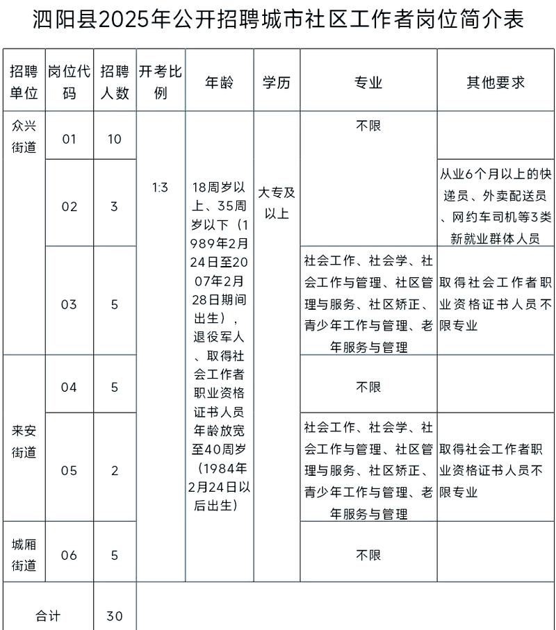 2025泗阳教师招聘何时开始报名？-图3