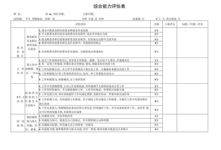 事业单位综合能力测什么?-图3 事业单位综合能力测什么?-图3