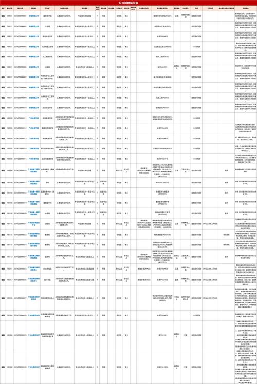 广东事业单位公开招聘何时开始报名?-图1 广东事业单位公开招聘何时开始报名?-图1