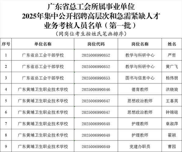 广东事业单位公开招聘何时开始报名?-图2 广东事业单位公开招聘何时开始报名?-图2