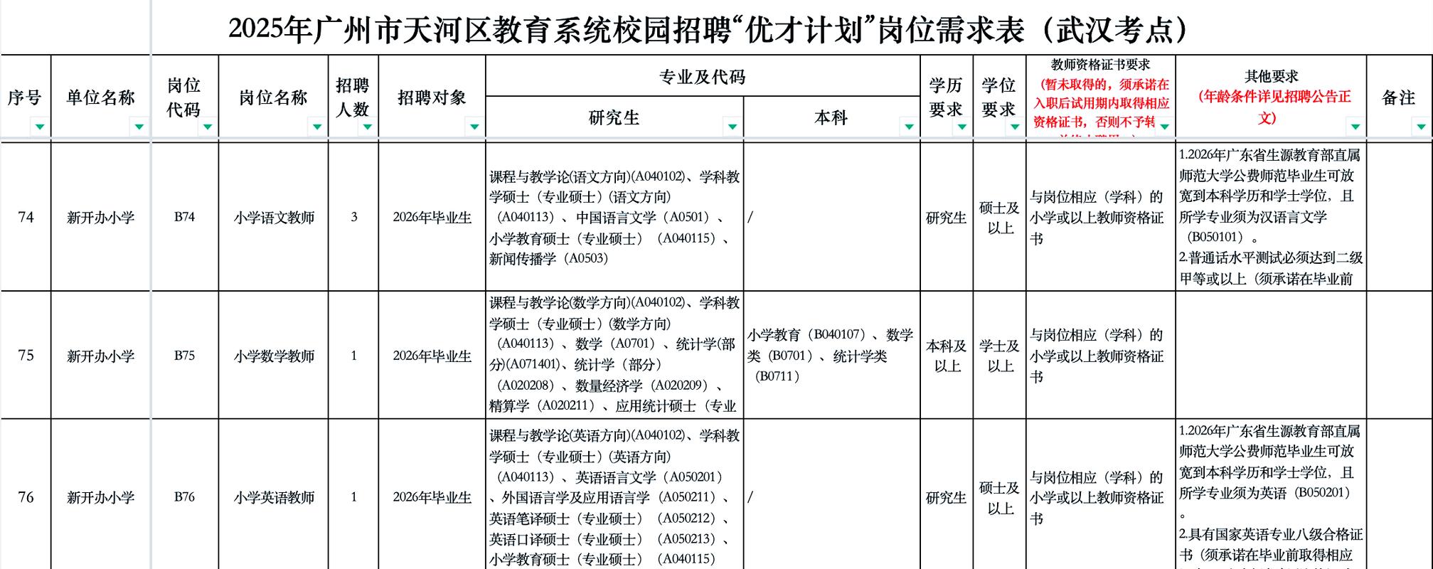 2025商城教师招聘何时开始报名？-图1