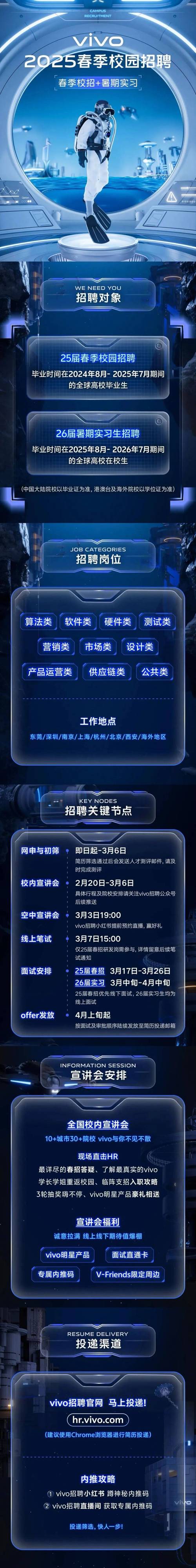 Vivio校园招聘官网怎么进？-图2
