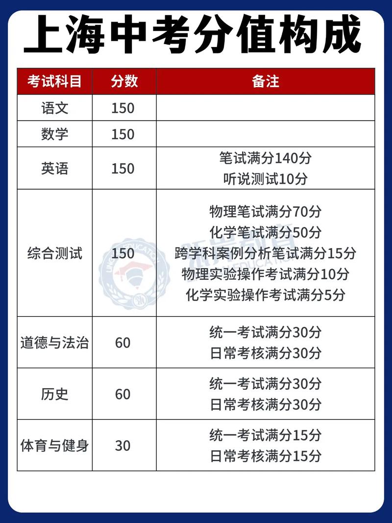 上海事业单位分数线多少？-图2