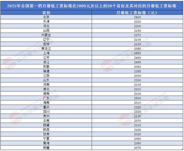 2025事业单位工资怎么涨？涨多少？-图3