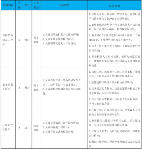 工程管理专业校招,就业方向有哪些?-图2 工程管理专业校招,就业方向有哪些?-图2