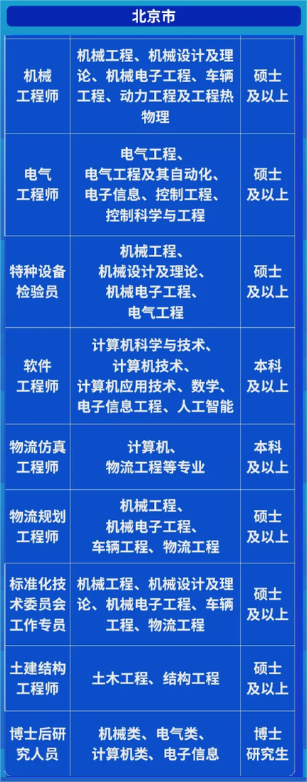 工程管理专业校招,就业方向有哪些?-图3 工程管理专业校招,就业方向有哪些?-图3