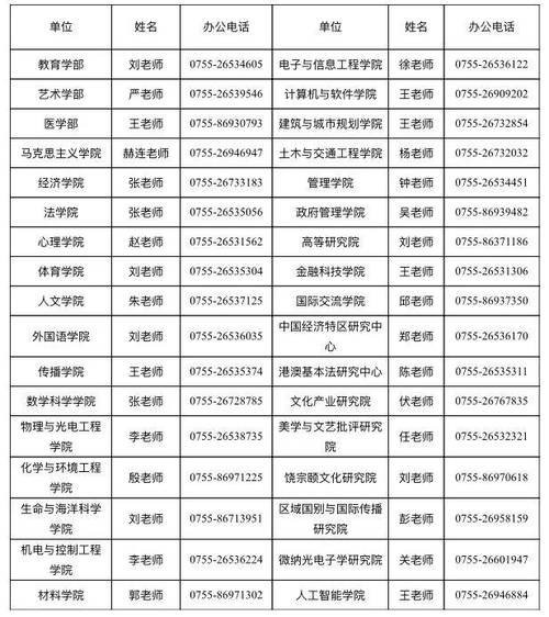 深圳学院招聘教师，具体岗位要求有哪些？-图1