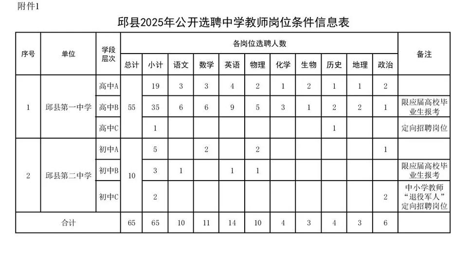 邱县2025教师招聘何时启动？-图1