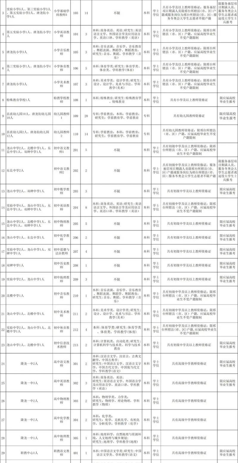 2025隆尧教师招聘何时开始报名？-图1