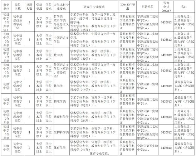 山东事业单位招聘何时开始？-图2