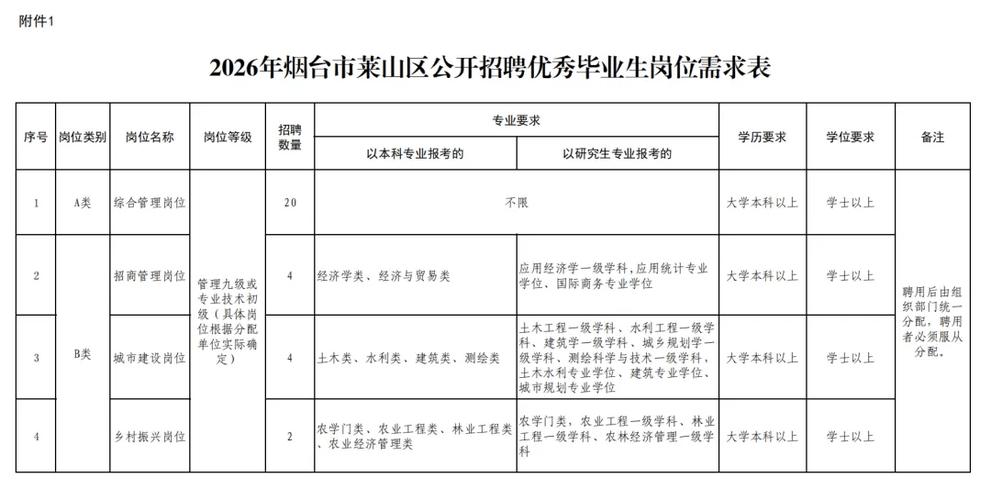 山东事业单位招聘何时开始？-图3