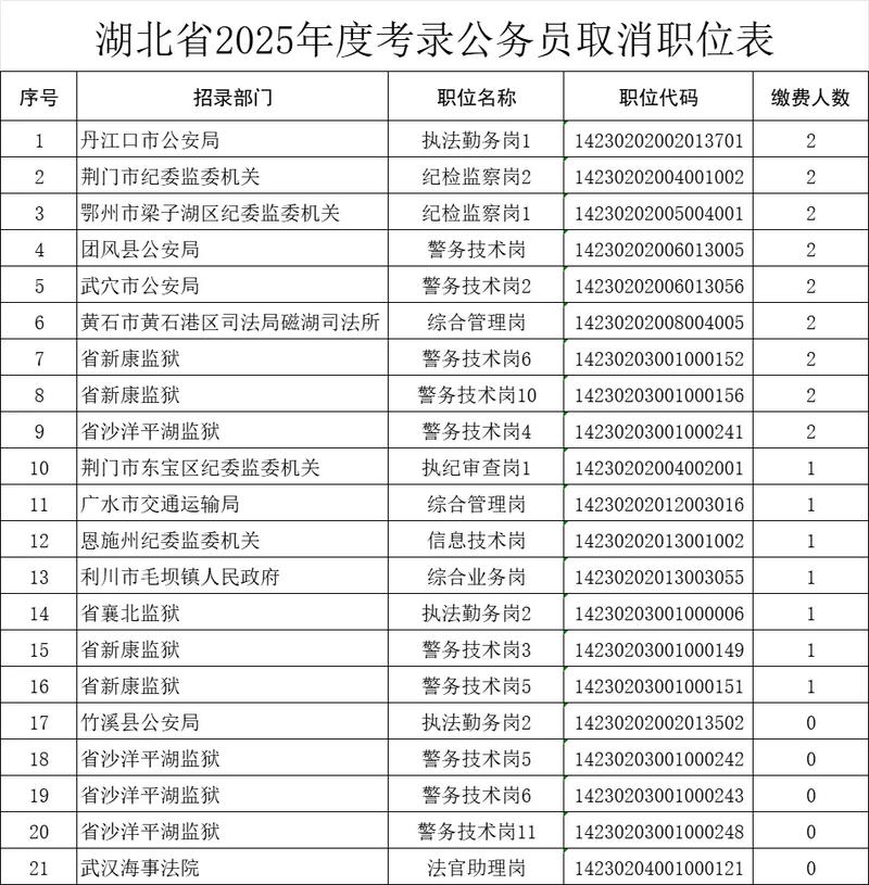 2025湖北事业单位招考何时启动？-图2