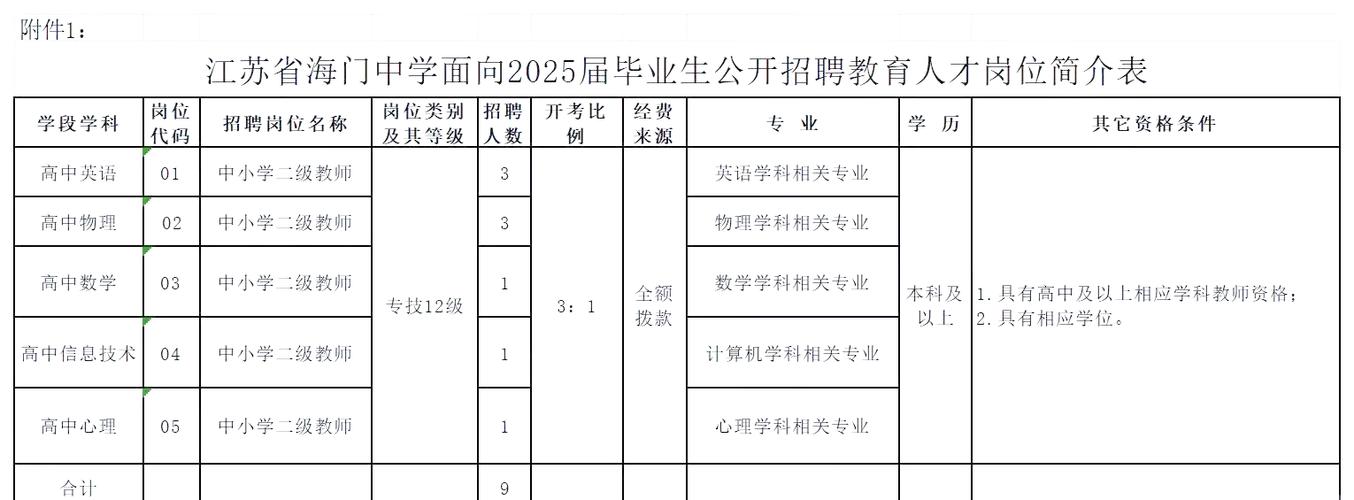 江苏2025教师招聘何时启动？-图2