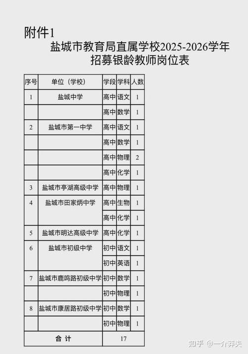 江苏2025教师招聘何时启动？-图3