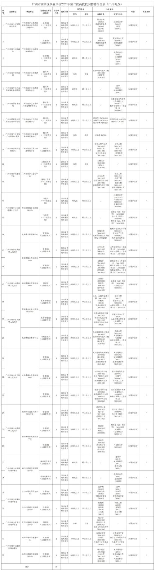 2025事业单位招聘何时启动？-图2