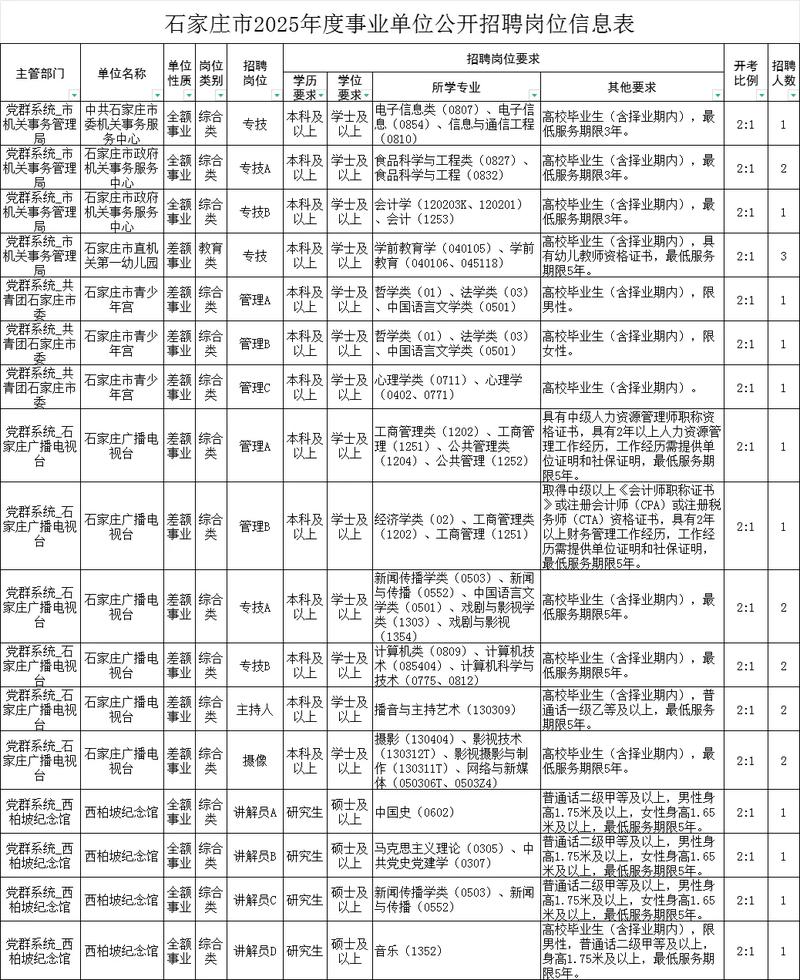 石家庄2025事业单位何时报名？-图1