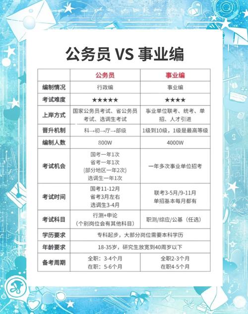 公务员和事业单位，究竟有何本质区别？-图1