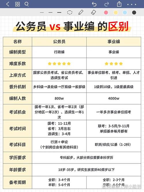 公务员和事业单位，究竟有何本质区别？-图2