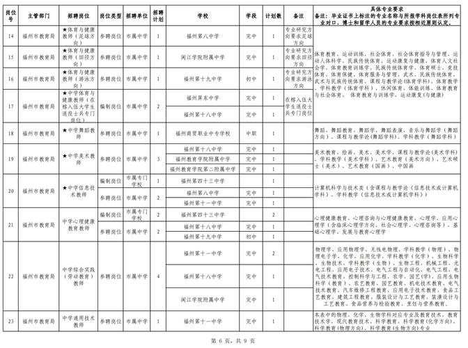 漳州教师招聘2025何时启动报名？-图3