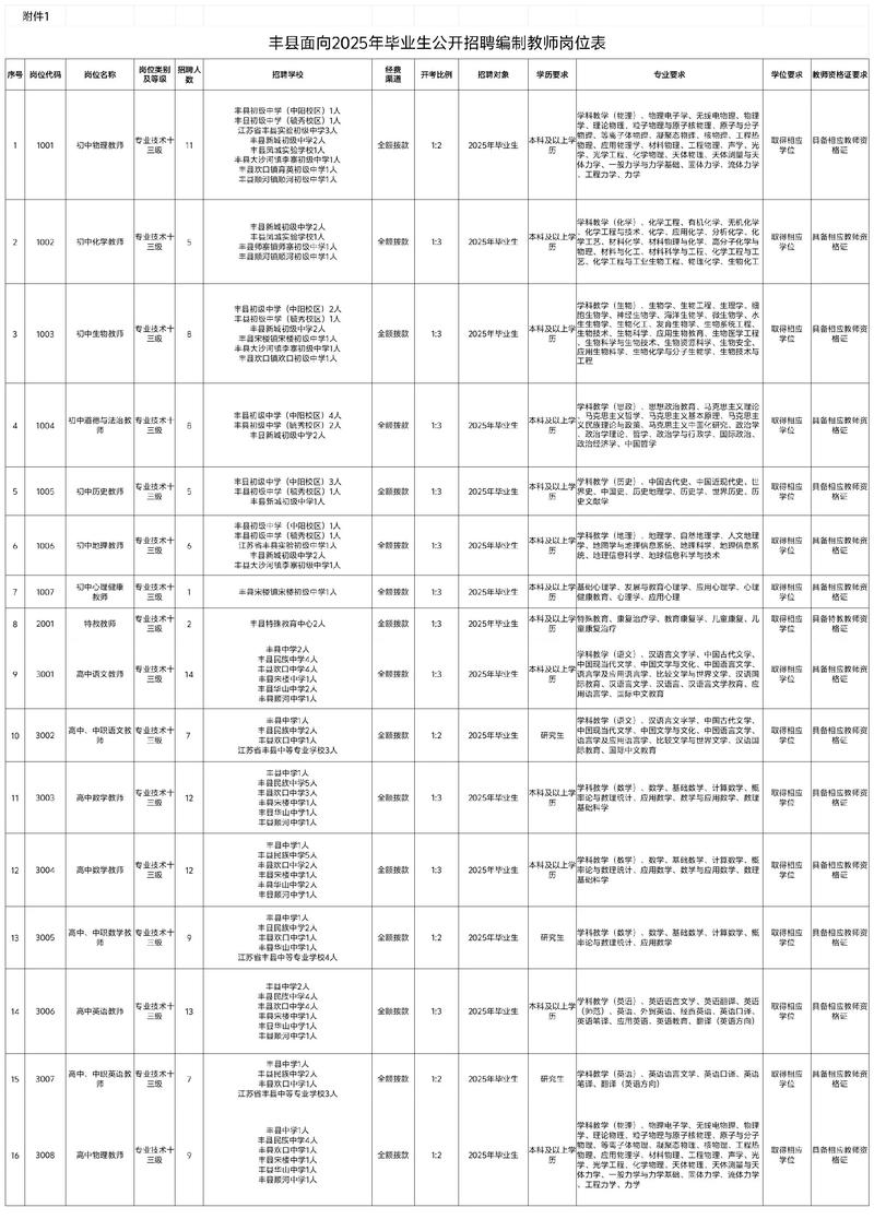 2025献县教师招聘何时开始报名?-图1 2025献县教师招聘何时开始报名?-图1