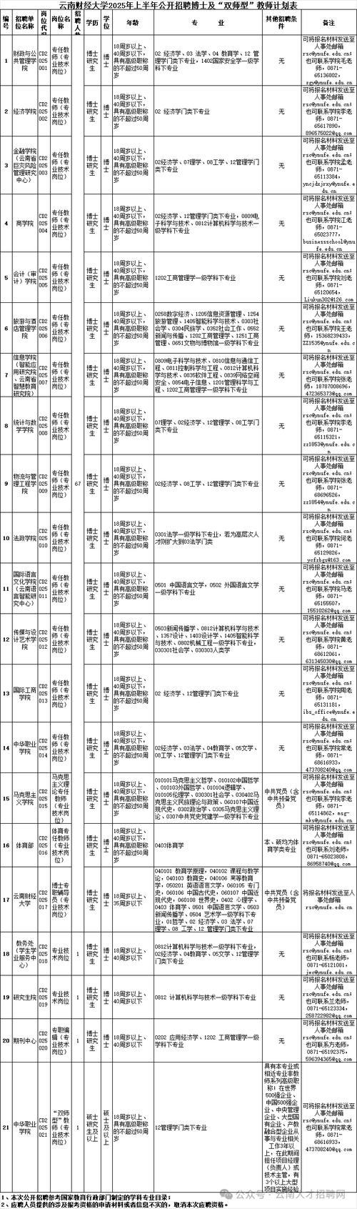 普洱市2025事业单位何时招考？-图2