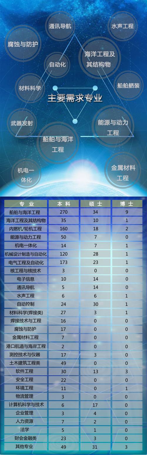 莆田LNG公司校园招聘有何岗位与要求?-图1 莆田LNG公司校园招聘有何岗位与要求?-图1