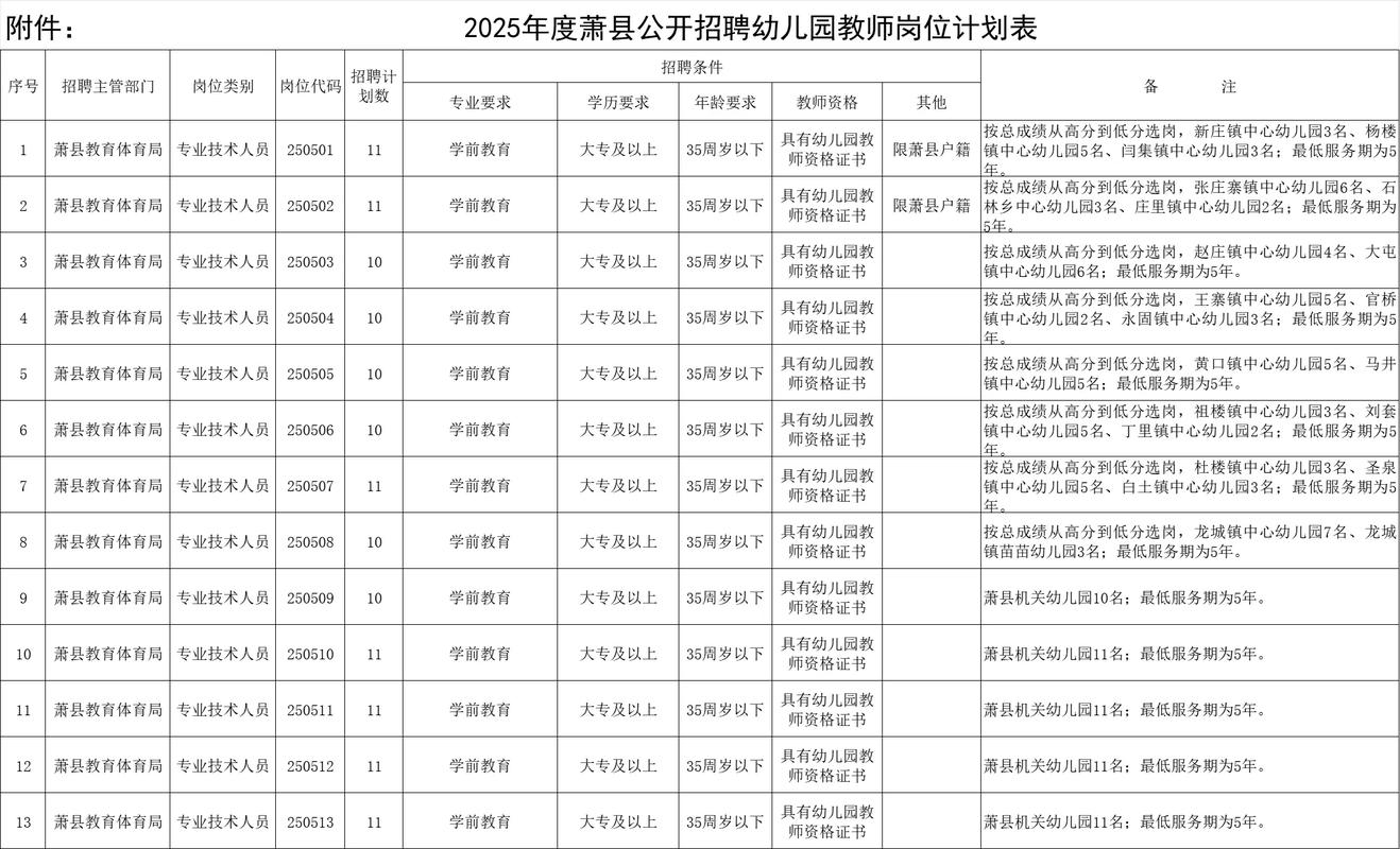 2025教师招聘何时开始报名？-图2