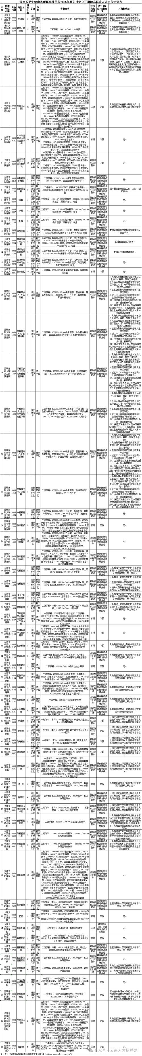 大理州2025事业单位何时招考？-图1