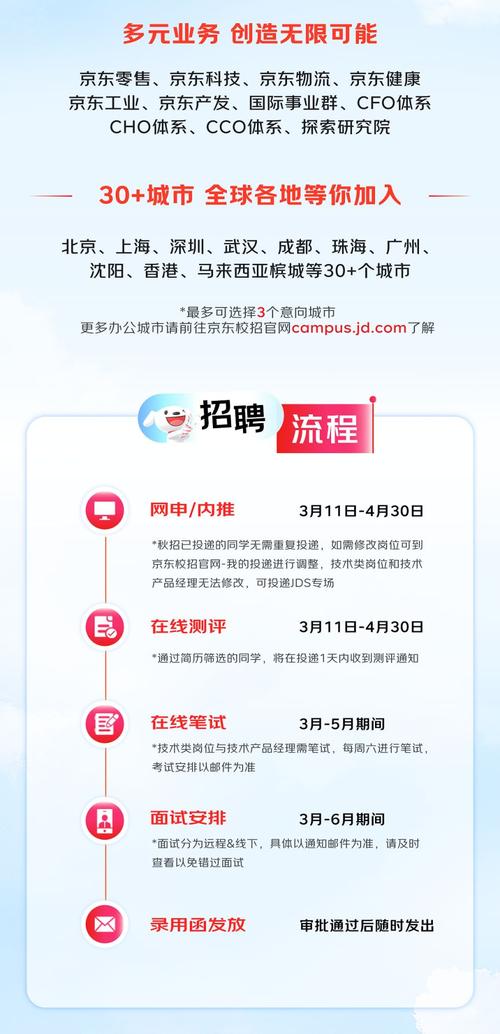 京东2025届校招，有哪些岗位开放？-图3