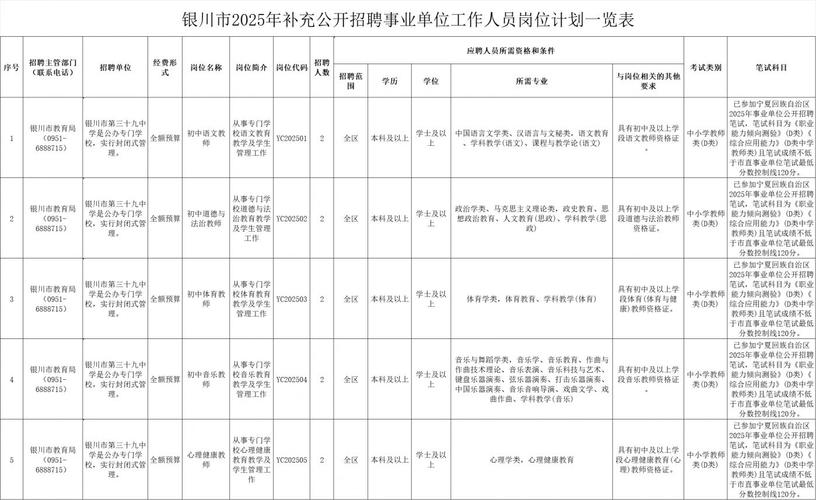 宁夏事业单位2025招考何时启动?-图1 宁夏事业单位2025招考何时启动?-图1
