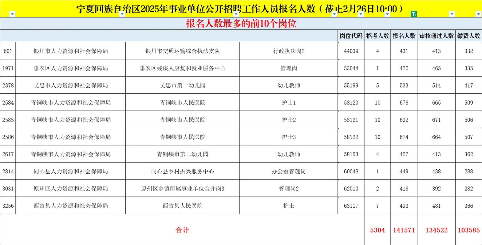 宁夏事业单位2025招考何时启动?-图2 宁夏事业单位2025招考何时启动?-图2