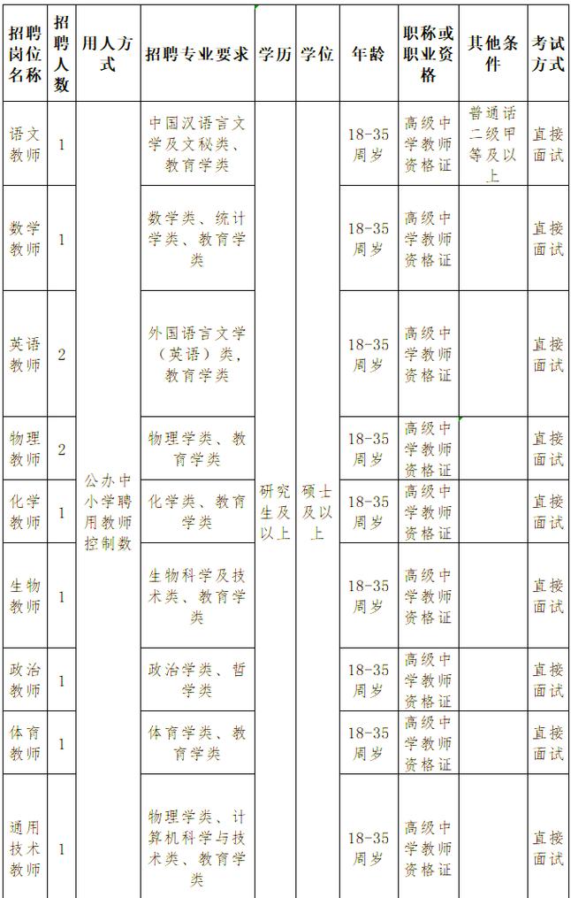 柳州师专教师招聘何时开始报名？-图2