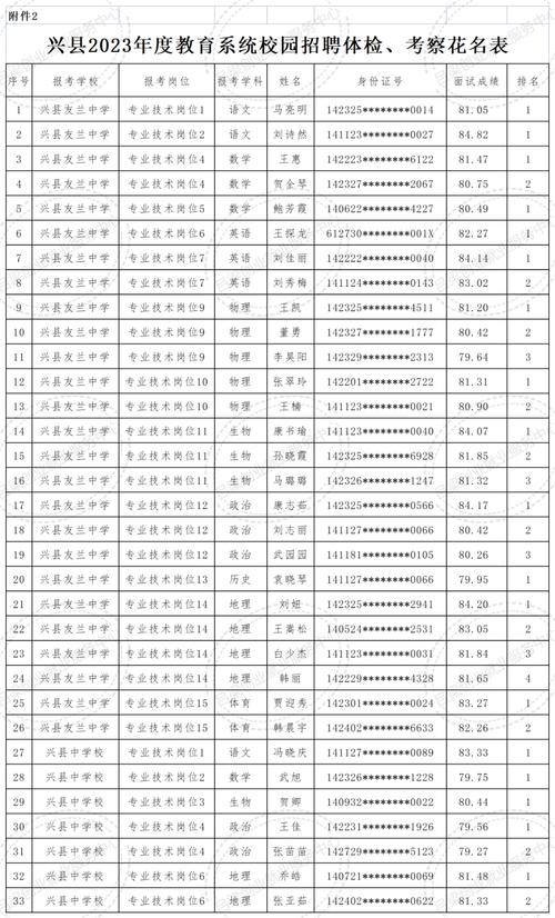 索菲亚校面经验?面试官最看重什么?-图3 索菲亚校面经验?面试官最看重什么?-图3