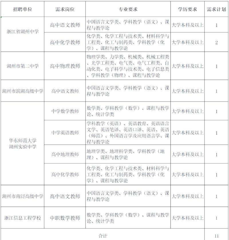 吴兴教师招聘2025何时开始报名?-图3 吴兴教师招聘2025何时开始报名?-图3