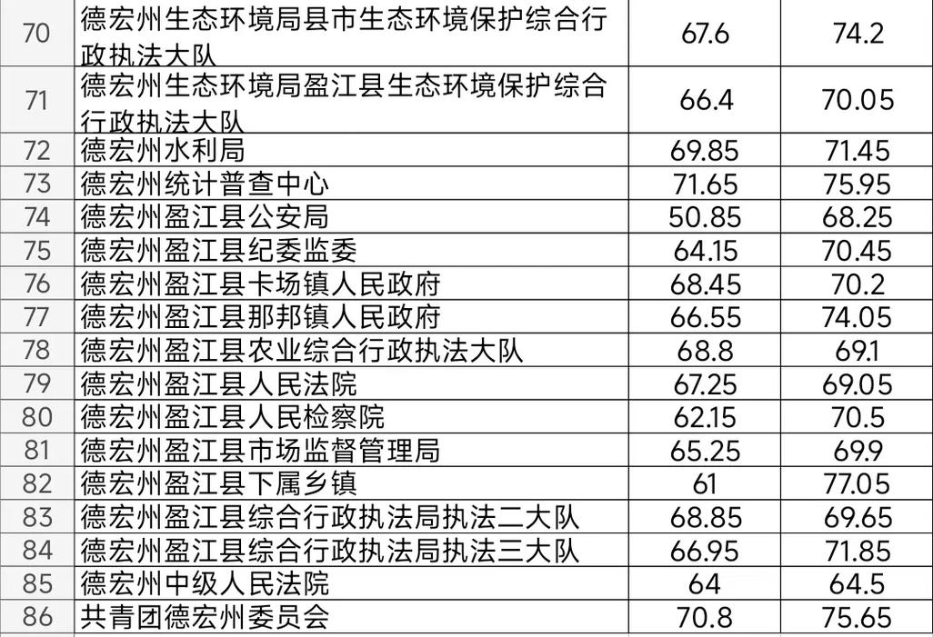 云南事业单位考试考什么？-图3