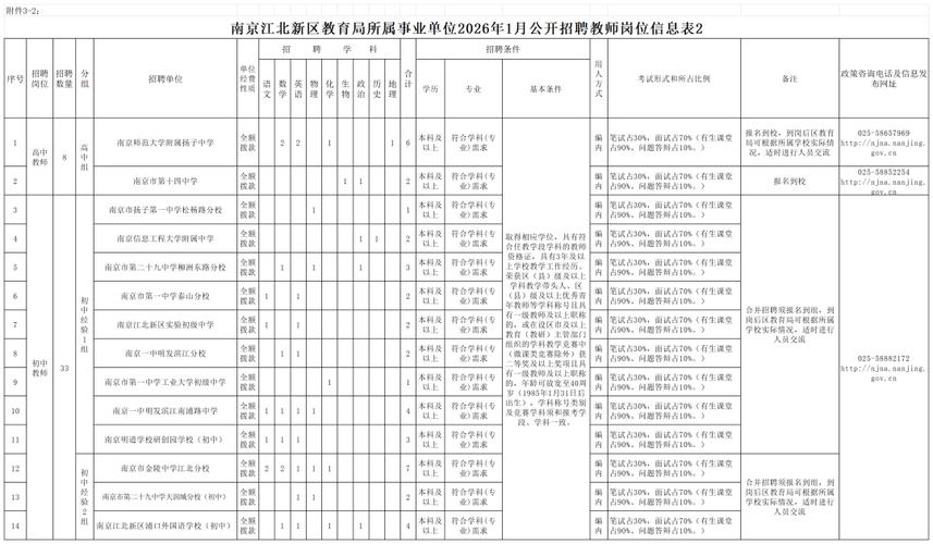 南江教师招聘2025何时启动报名?-图1 南江教师招聘2025何时启动报名?-图1