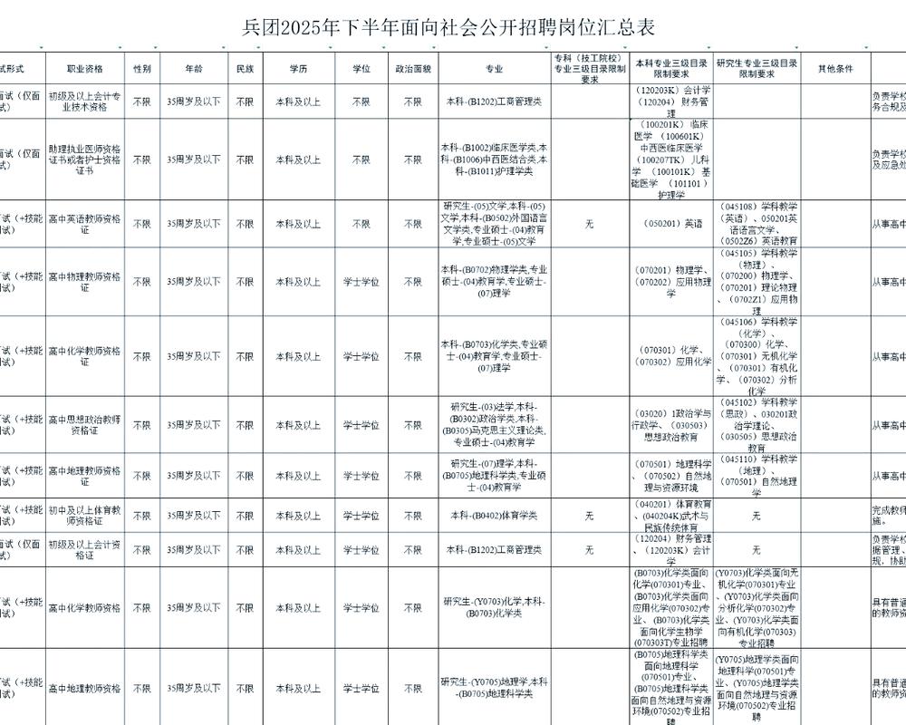 2025新疆事业单位何时报名？-图1