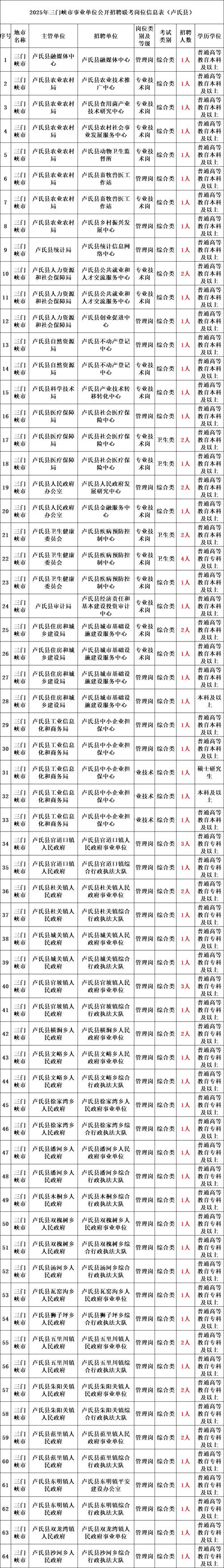 2025事业单位招聘何时启动？-图2