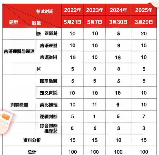 2025广西事业单位何时招考?-图2 2025广西事业单位何时招考?-图2
