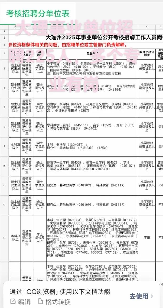 大理州事业单位2025何时报名？-图1